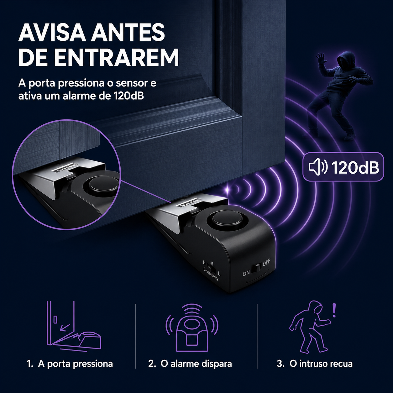 🔒NightGuard™ - Alarme de Porta com sensor