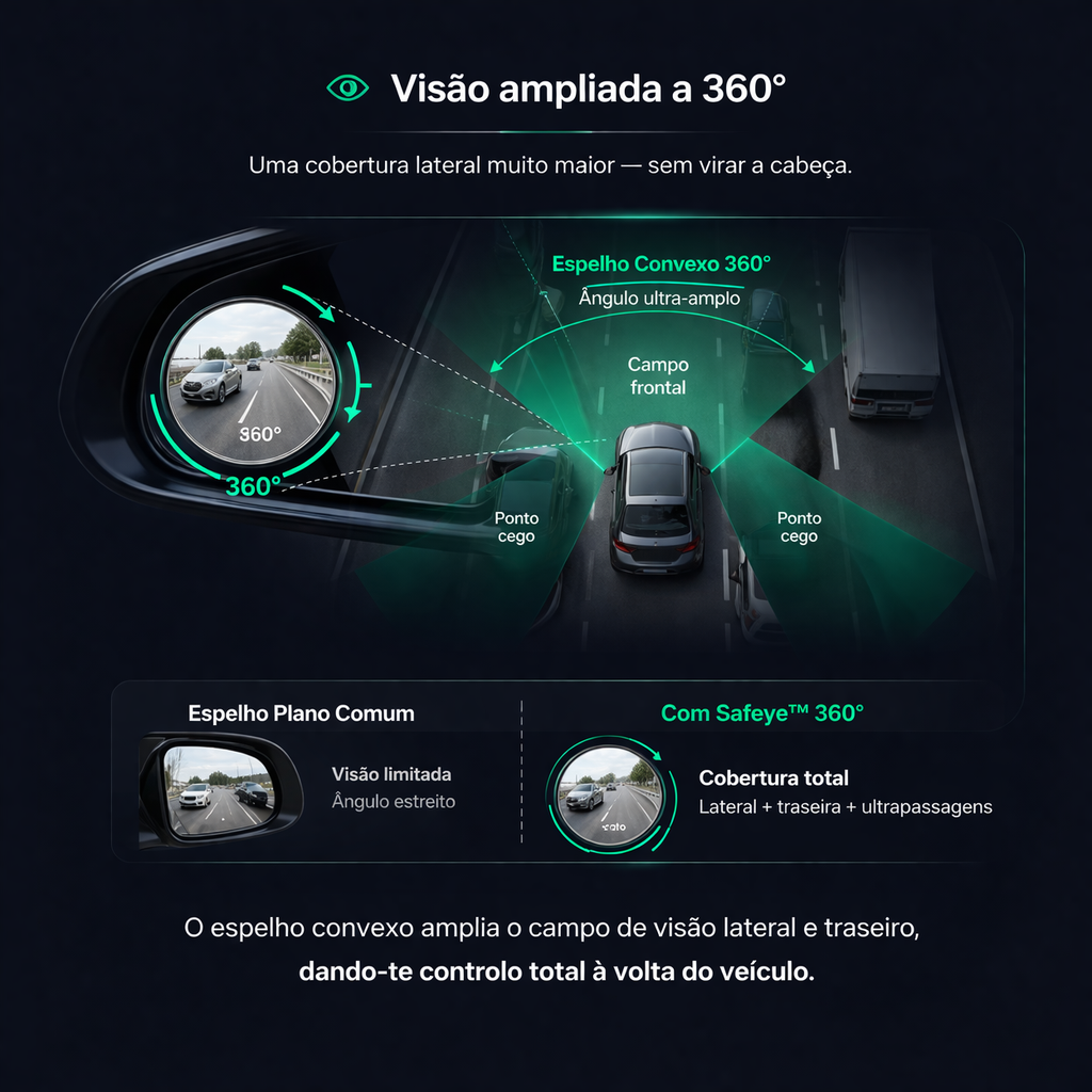 Safeye™- espelho de ponto cego que te protege na estrada