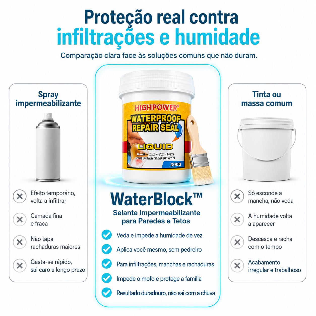 WaterBlock™ – Selante Impermeabilizante para Paredes e Tetos