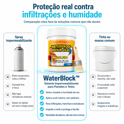 WaterBlock™ – Selante Impermeabilizante para Paredes e Tetos