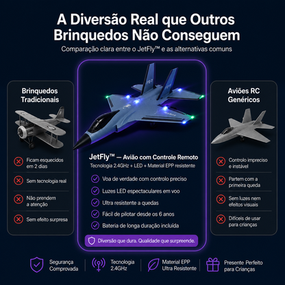 JetFly™ - Avião com Controle Remoto