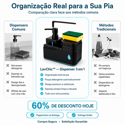 ✨ LavChic™ - Dispenser de Detergente 3 em 1 Moderno