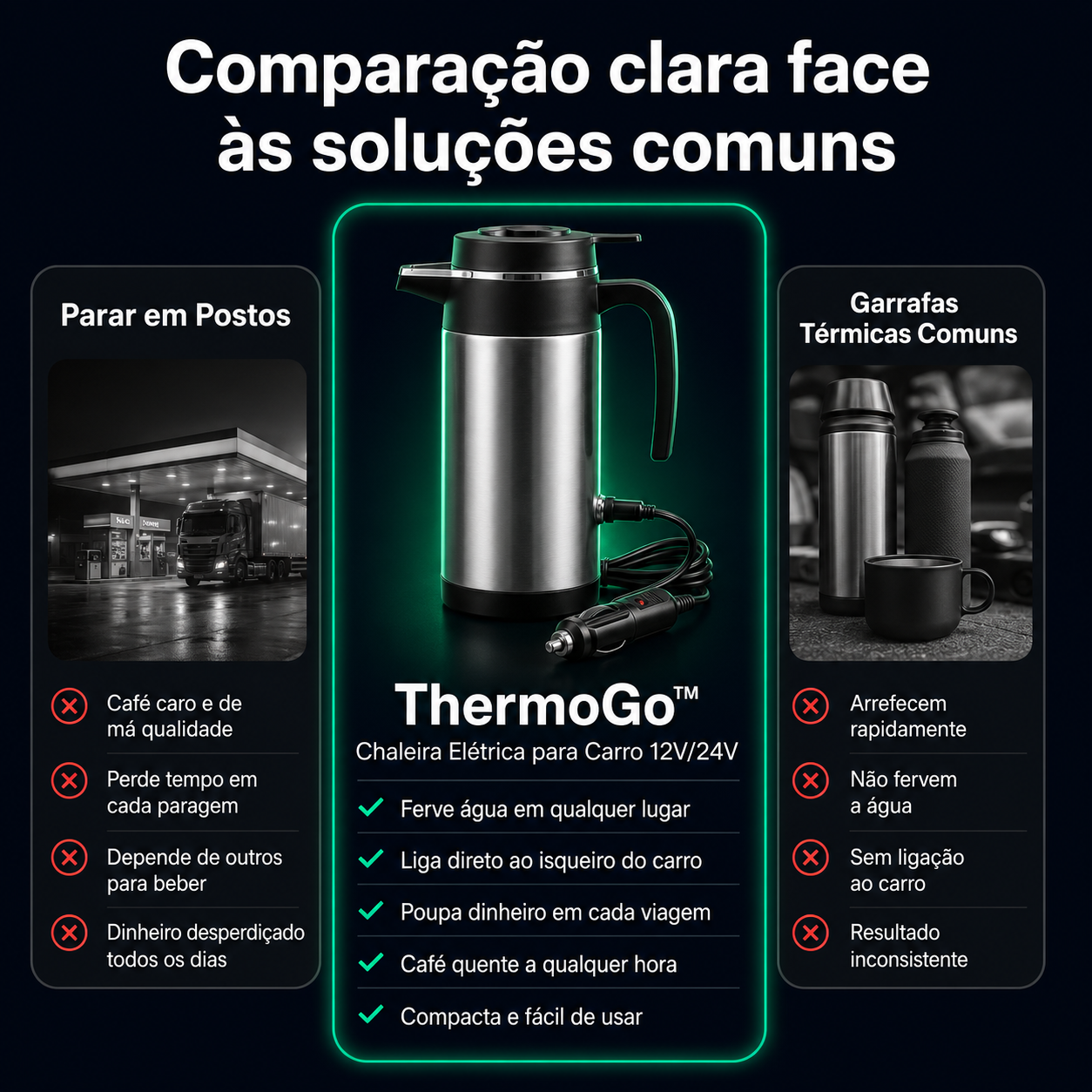 ThermoGo™ - Chaleira Elétrica para Carro