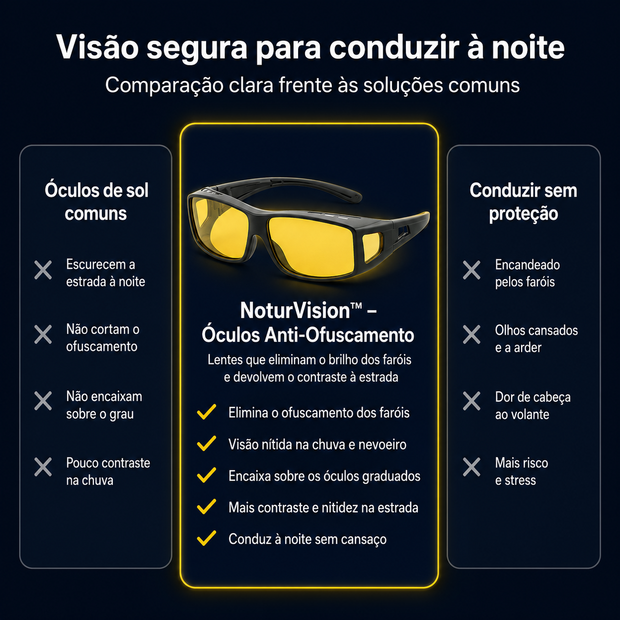 NoturVision™ – Óculos Automotivo Anti-Ofuscamento